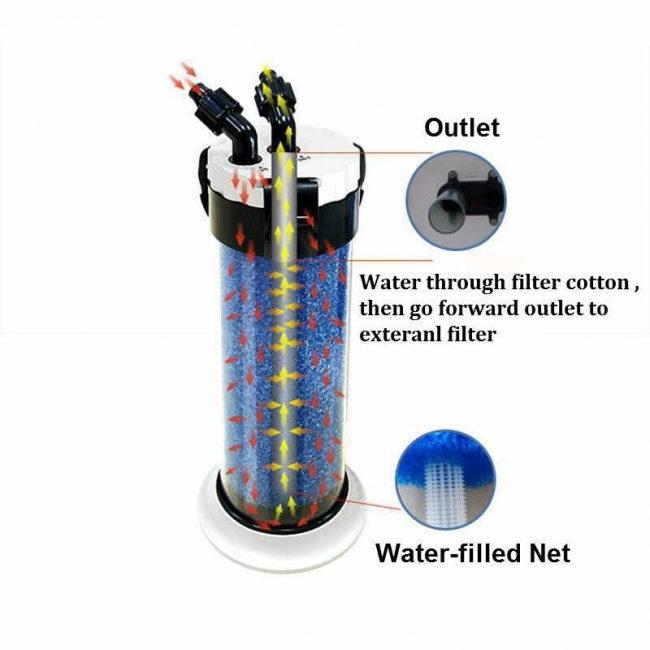 Lọc Phụ Atman QZ 30
