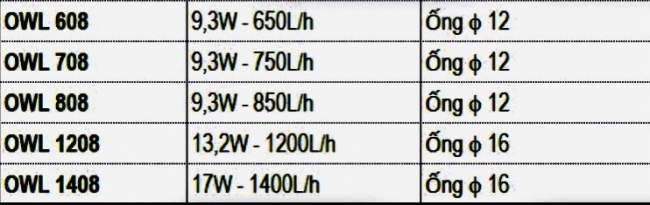 LỌC THÙNG CHO BỂ CÁ DOPHIN KW OWL 708
