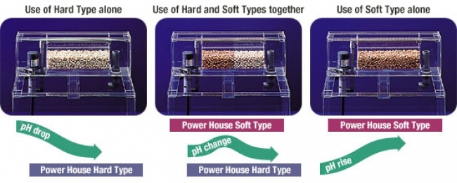 VẬT LIỆU LỌC CAO CẤP POWER HOUSE TYPE SOFT SIZE L Hộp 5LIT