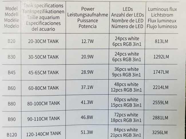 ĐÈN CHIHIROS B-SERIA B90