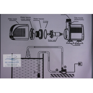 MÁY BƠM PERIHA PD 8200