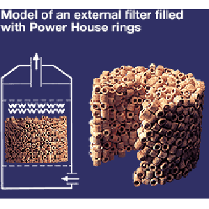 VẬT LIỆU LỌC CAO CẤP POWER HOUSE TYPE SOFT SIZE L Hộp 5LIT