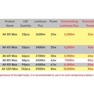 Đèn Chihiros A2 Max 301