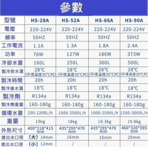 Máy làm mát nước Chiller Hailea HS 66A