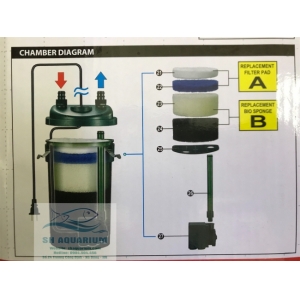 Lọc treo Odyssea CFS 130