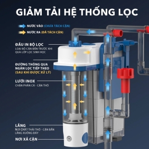 Lọc Treo Baoyu LX-280 Giải Pháp Lọc Thông Minh Cho Bể Cá Cảnh Thuỷ Sinh Có Tách Phân