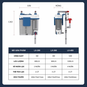 Lọc Treo Baoyu LX-280 Giải Pháp Lọc Thông Minh Cho Bể Cá Cảnh Thuỷ Sinh Có Tách Phân